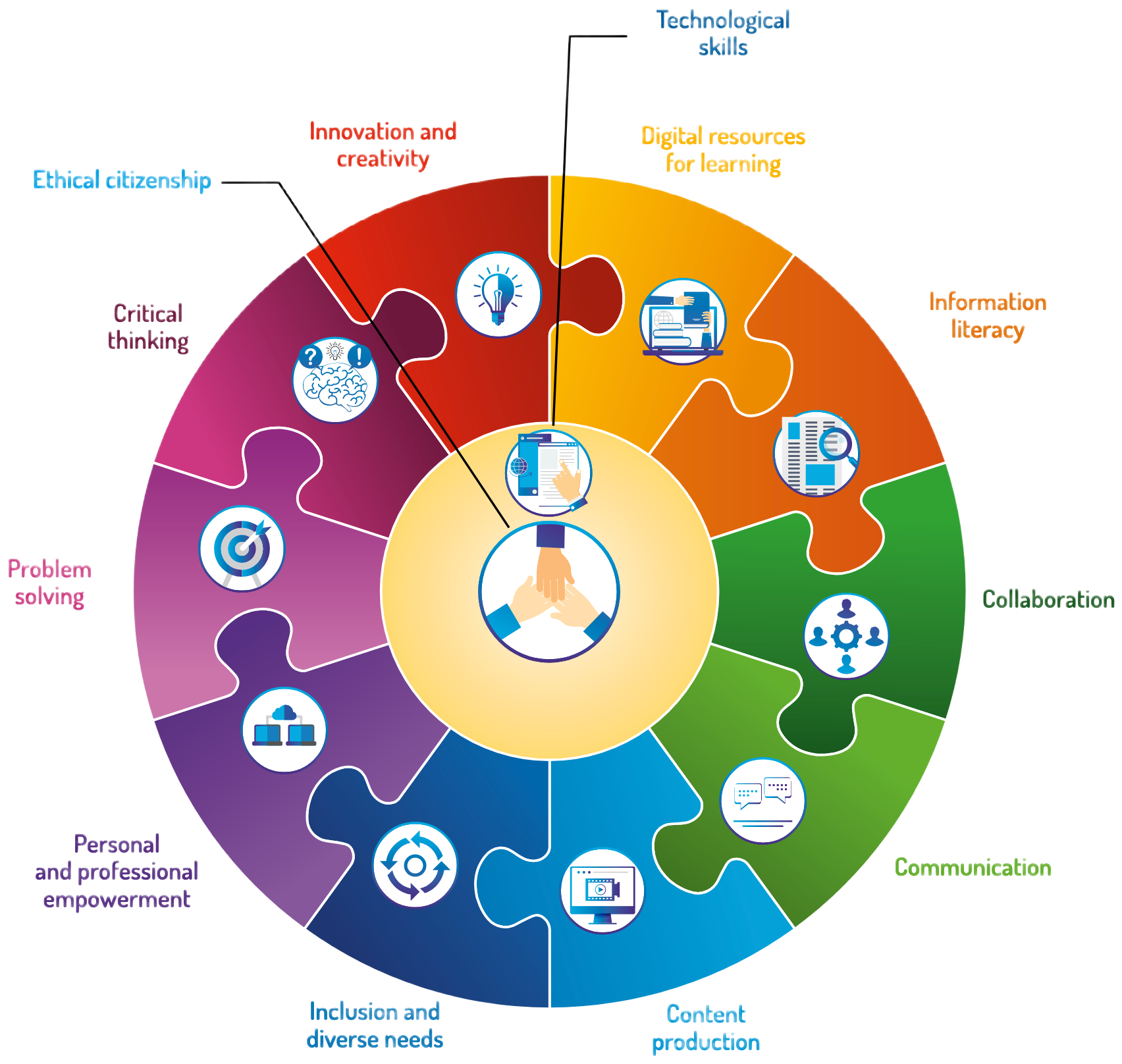 Digital Competency Framework.png
